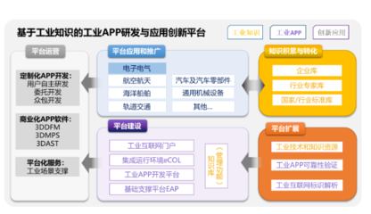 開目項(xiàng)目榮膺工信部制造業(yè)與互聯(lián)網(wǎng)融合發(fā)展試點(diǎn)示范，引領(lǐng)軟件研發(fā)與推廣新篇章